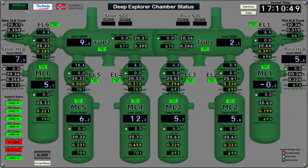 Technip Deep Explorer Chamber Status GUI